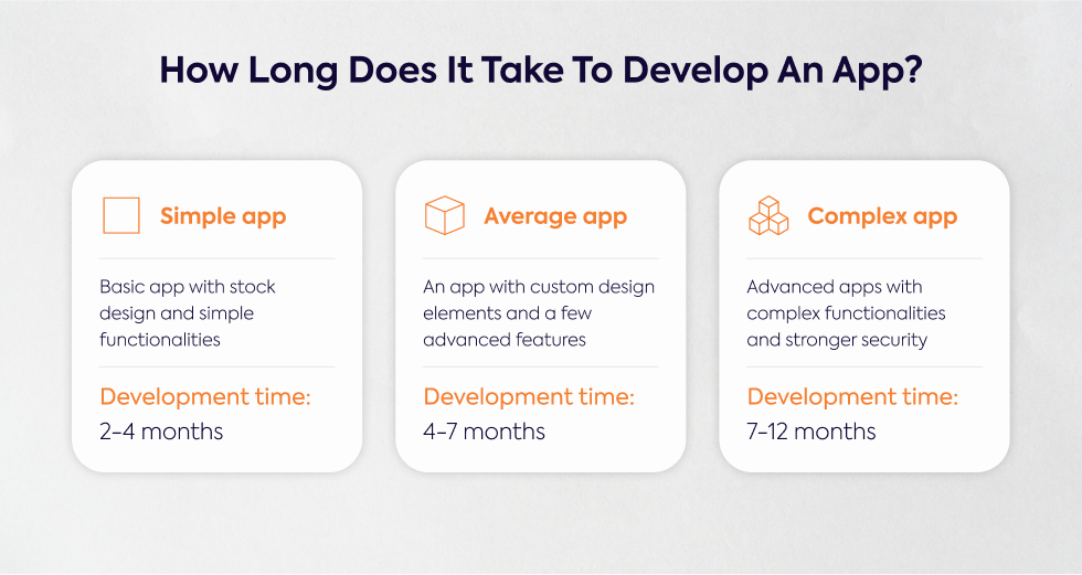 how-long-does-it-take-to-develop-an-app